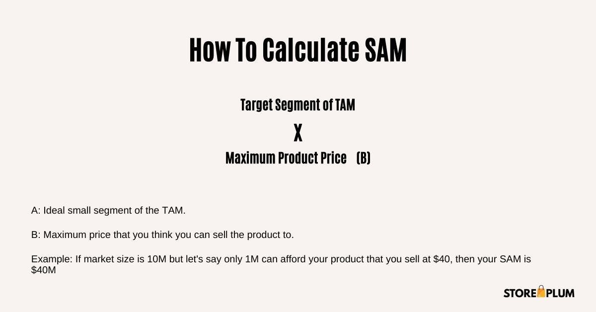 how to calculate serviceable addressable market (SAM)