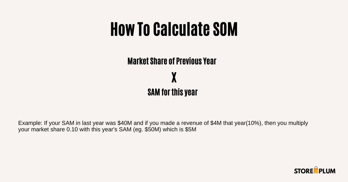 how to calculate serviceable obtainable market
